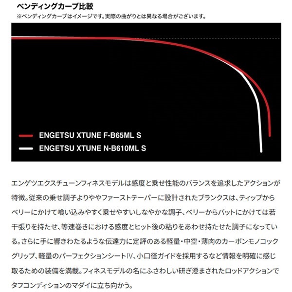 25 エンゲツ エクスチューン フィネスモデル